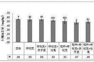 含有害重金屬焚化飛灰的處理方法