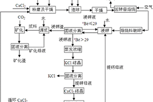 利用陶土除磷的方法