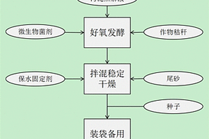 獸用抗病毒中藥芪藍(lán)囊病飲、制備方法及應(yīng)用