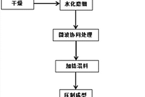 用于煤炭干餾爐自主調(diào)節(jié)干餾煤氣氫碳比的方法