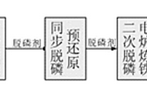 高效環(huán)保的石英砂制備工藝