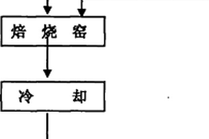 以高鋁粉煤灰、煤矸石為原料制備鑄造砂的方法