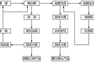 提高陶瓷磚導熱系數(shù)的陶瓷配方及制造方法