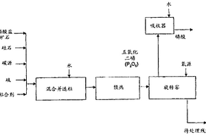 瀝青混合料目標(biāo)配合比的兩階段設(shè)計(jì)方法