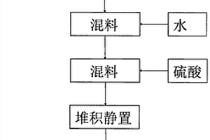 改性活性炭的制備方法及其應用