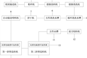 用于凈化空氣中VOCs的復(fù)合吸附劑的制備方法