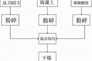 新型中間包覆蓋劑