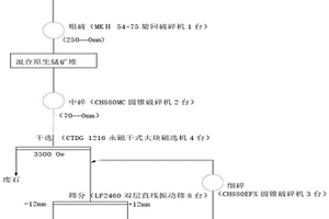 磷礦多級篩分裝置