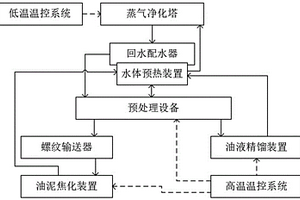 廢油脂煮煤優(yōu)質(zhì)化加工的裝置及工藝