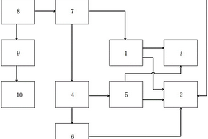 磁性頑石精細(xì)除鐵分選系統(tǒng)