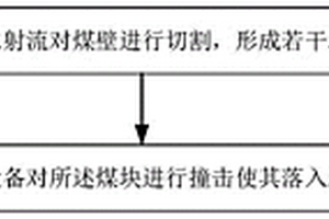 具有低燒成收縮率的多孔鈣長(zhǎng)石/鈣鋁黃長(zhǎng)石復(fù)相陶瓷的制備方法