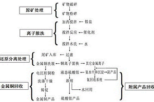 用于生產(chǎn)錳硅合金的配料設(shè)備