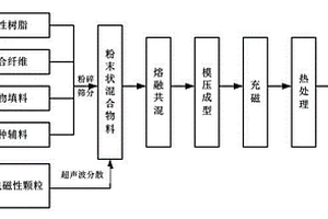 淤泥收集箱