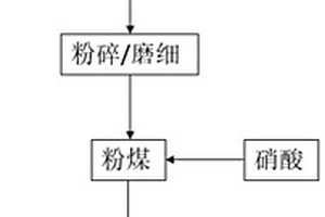 菌藻混合物、菌藻共生體系及其構(gòu)建方法和應(yīng)用