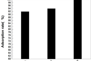 保溫隔熱節(jié)能材料及其制備方法