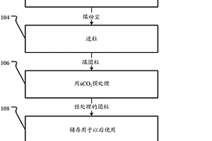 鈦摻雜鈮鎂酸鉛陶瓷的制備方法