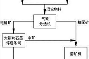 由花崗巖廢料制備高強(qiáng)度釉面微晶玻璃的方法