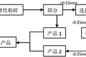 用于煤氣循環(huán)利用的預還原回轉窯系統(tǒng)實驗裝置及其實驗方法