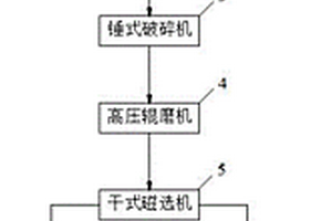 防護(hù)磚和砂漿的制備方法