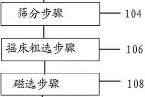 高壓輥磨機餅狀產(chǎn)品濕式高效打散機