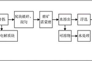 適用于6.78MHz的鐵氧體片及其制備方法