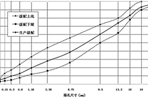 番茄穴盤育苗基質(zhì)及制備方法