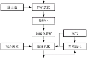 具有篩分功能的礦用破碎機