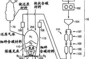 低碳低硅鈦鐵及其制備工藝