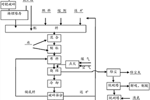 有機(jī)植物染料的制備及其染色方法