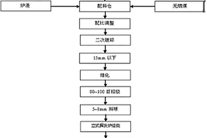 再生氧化鋁渣制備陶粒支撐劑的方法