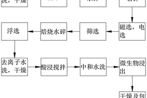 生物質(zhì)固體成型燃料的制備方法