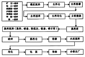 高嶺土洗泥的加工方法