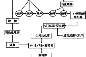 硫酸鋅溶液用脫氟劑及其制備方法