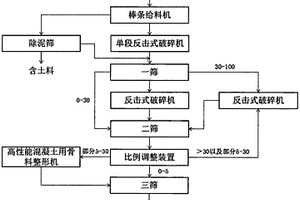 耐高溫綠色陶瓷顏料的制備方法