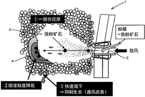 碳化鉻復合陶瓷制備工藝的研究