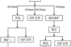 全液壓斗輪挖掘、破碎、轉(zhuǎn)載聯(lián)合采煤機組