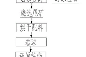 利用城市生活污水污泥生產(chǎn)水泥道路磚的方法