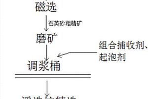 適用于玄武巖顆粒原料的加料除塵裝置