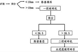 煤礦開采用破碎篩分裝置