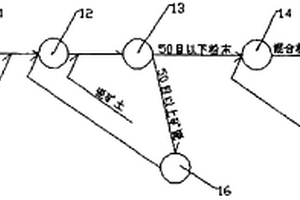 利用輕砼廢棄物制備輕質(zhì)保溫墻板的方法