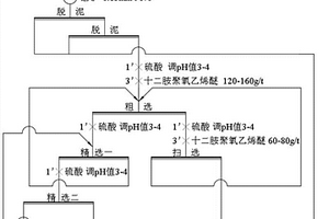 移動式油田含油污泥生物、調質分離處理裝置