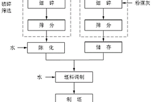 含鎳廢渣回收鎳鐵合金并富集鎂的方法