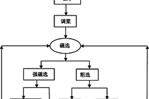 制備多級孔沸石的方法