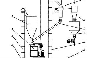 微米級(jí)方沸石的制備方法