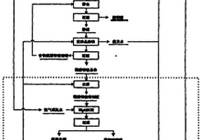 以焦寶石為原料制備的耐高溫膠凝材料