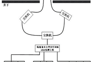 礦山石料加工用粉碎篩選裝置