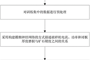 利用紅土鎳礦冶煉廢渣制取ZSM-5分子篩的方法