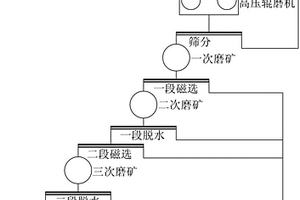 礦機用篩網(wǎng)