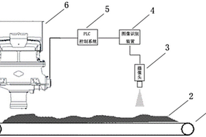 大型燒結(jié)機(jī)燒結(jié)礦篩分分料裝置