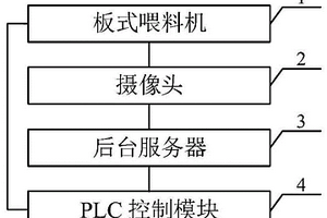 具有實(shí)時(shí)清理篩框功能的選礦設(shè)備